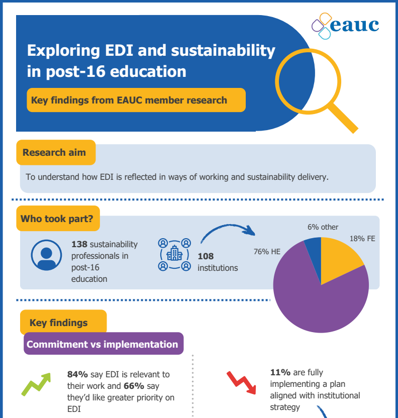 Latest Resources Item